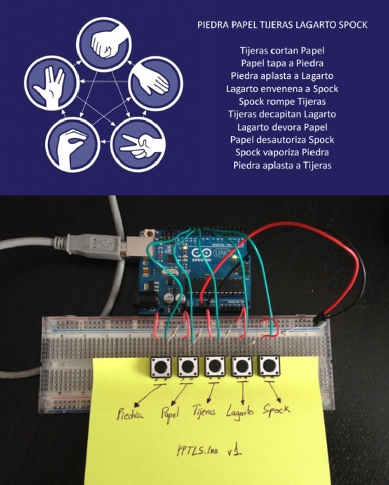 Mostrando como funciona el sistema con una pantalla LCD y el stack en uso