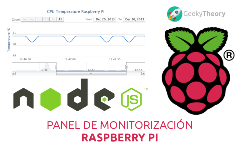 Banner que muestra graficas, el logo de raspi y el mensaje: panel de monitorizaón raspberry pi de Geeky GeekyTheory